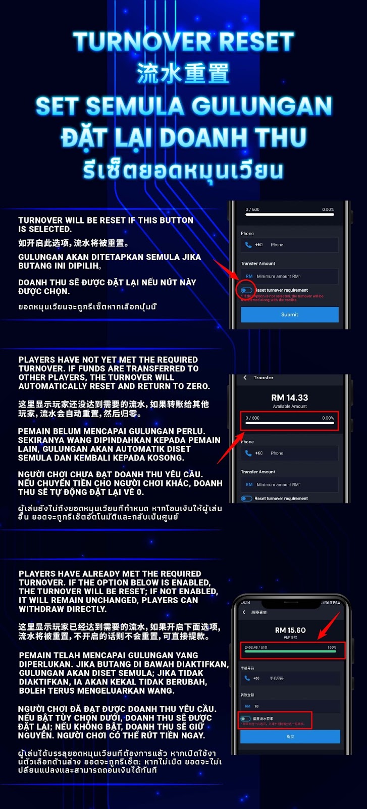 AiPlay Turnover Reset Examples